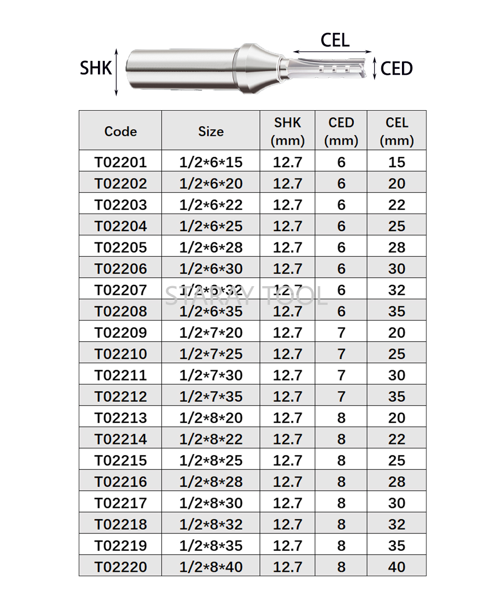 12.7mm Fast Slotting Cutting C - Woodworking Quote review and price