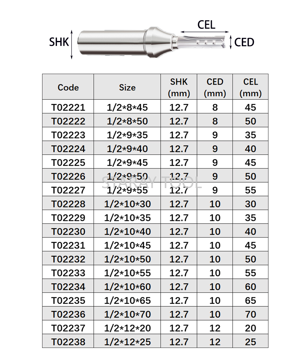 12.7mm Fast Slotting Cutting C - Woodworking Quote review and price