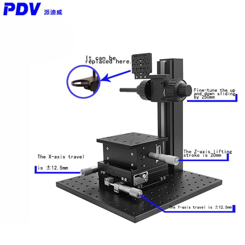XYZ three-axis CCD lens, camer - Xyz Woodworking review and price